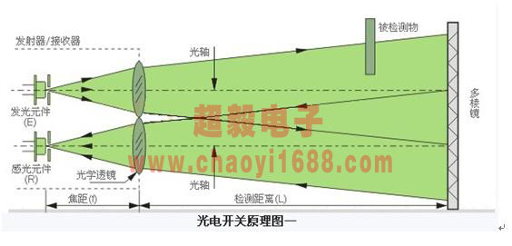 光電開關原理圖