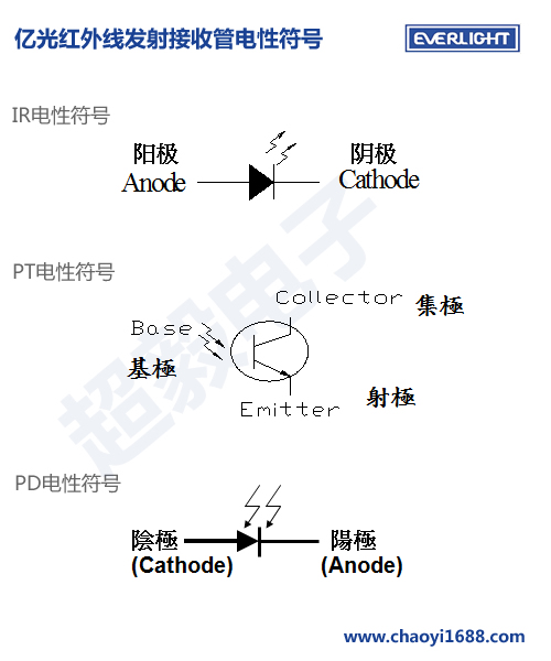 億光紅外線(xiàn)發(fā)射接收管電性符號(hào)