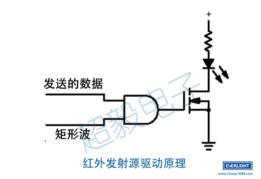 發(fā)射器工作原理