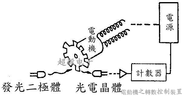 電動(dòng)機(jī)之轉(zhuǎn)數(shù)控制裝置